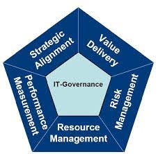 it governance tools