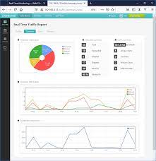 real-time monitoring applications