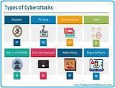 types of cyber security