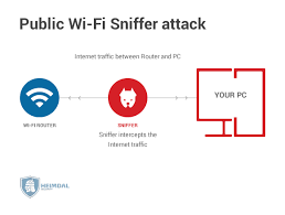 public wifi security