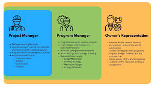management program