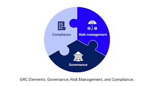 governance risk and compliance software