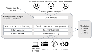 privileged identity management solution