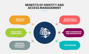 access management services