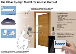 access management system