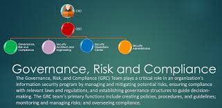 governance risk and compliance grc software