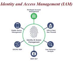 identity and access management system