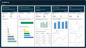 governance risk and compliance software solutions