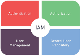 identity and access control