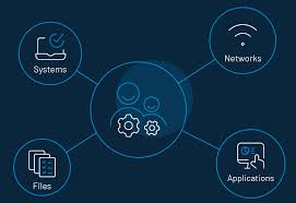 identity and access management cloud services