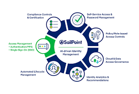 sailpoint identity governance