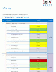 active directory assessment