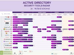 active directory audit tool open source