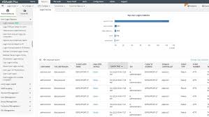 active directory security audit tool