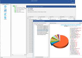 active directory user audit