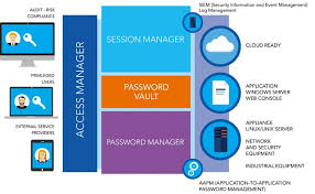 ad privileged access management