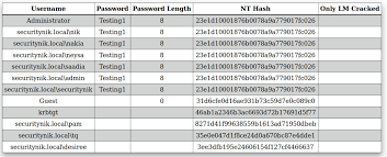 domain password audit tool