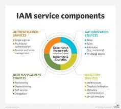 enterprise identity management system