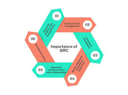 governance risk and compliance management software