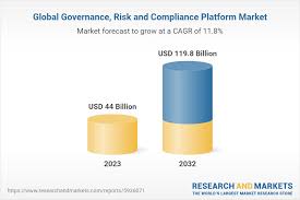 governance risk and compliance platforms