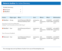 netwrix auditor for active directory price