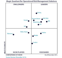 grc software gartner magic quadrant