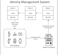 identification management system
