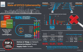 industrial cyber security