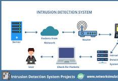 intrusion detection system
