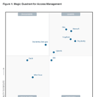 gartner magic quadrant identity management