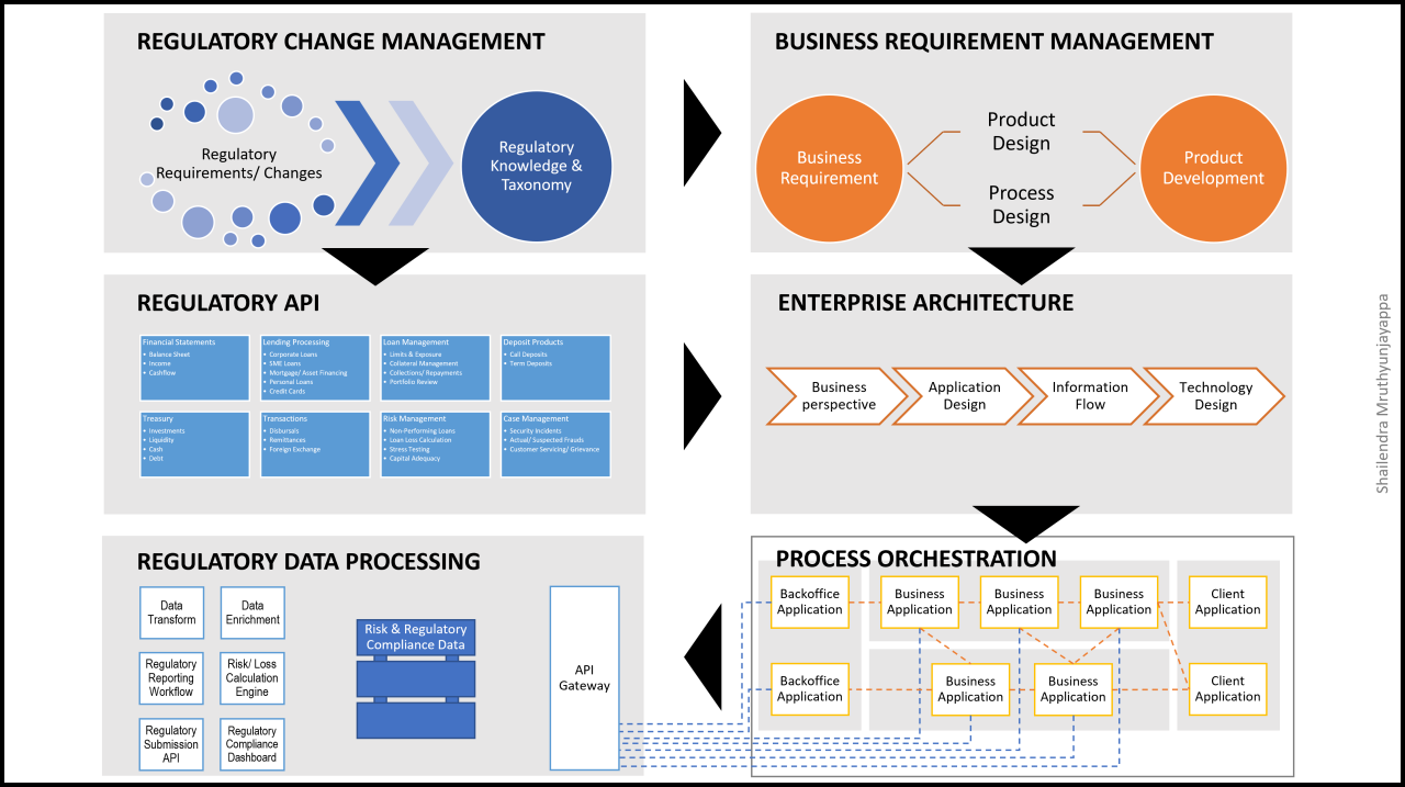 banking regulatory compliance software
