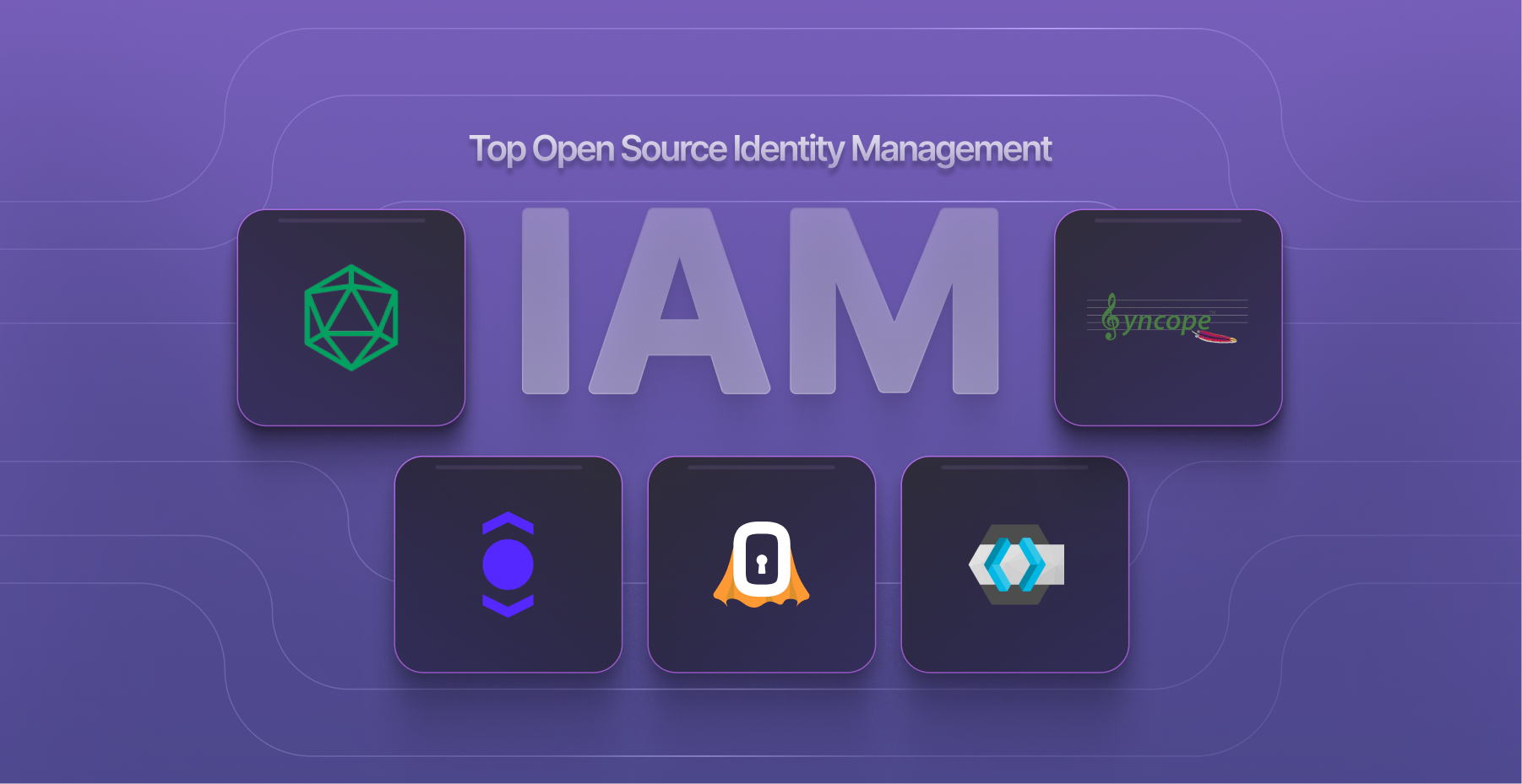 best identity management software