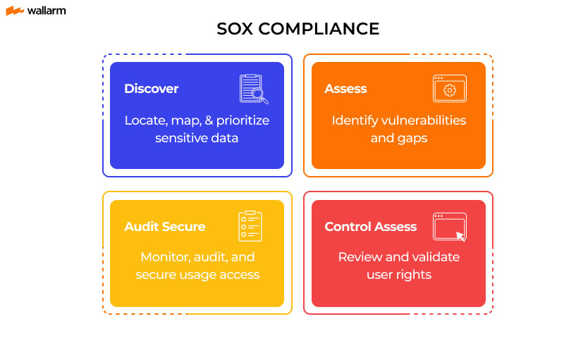 sarbane oxley compliance software