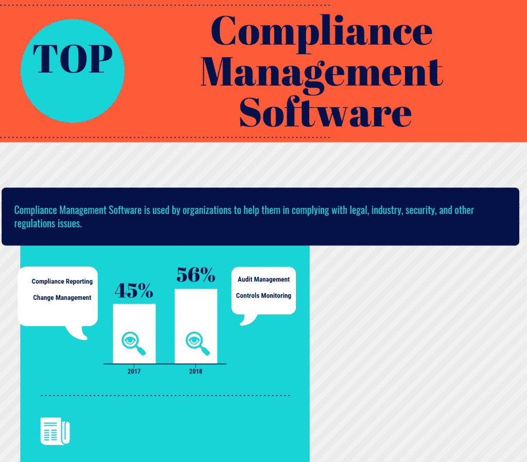statutory compliance management software