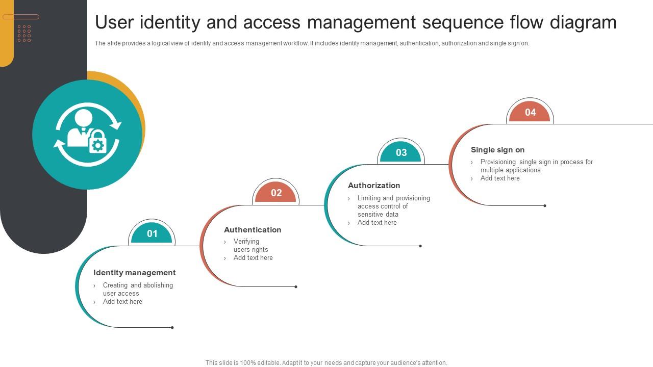 user identity management system