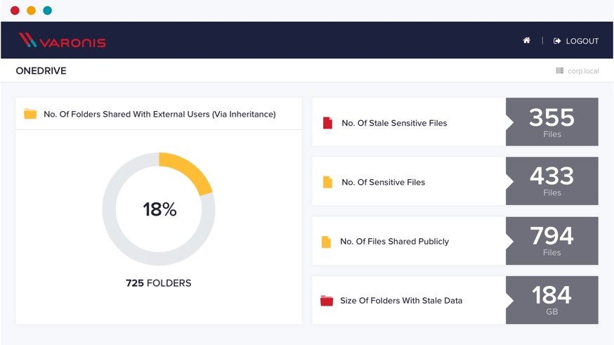 varonis active directory audit