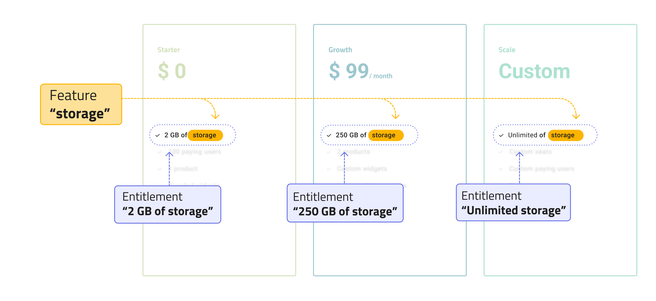 entitlement management software vendors