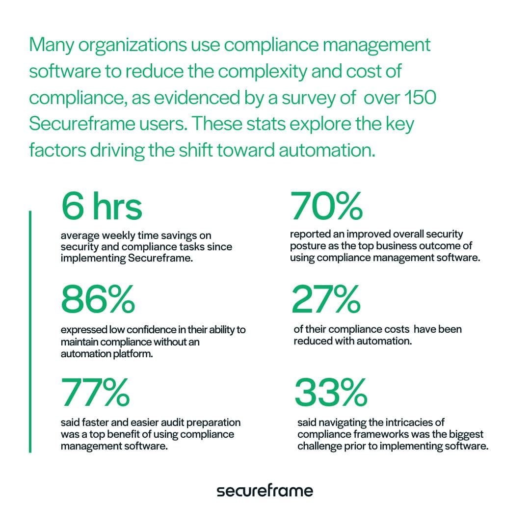 financial compliance management software