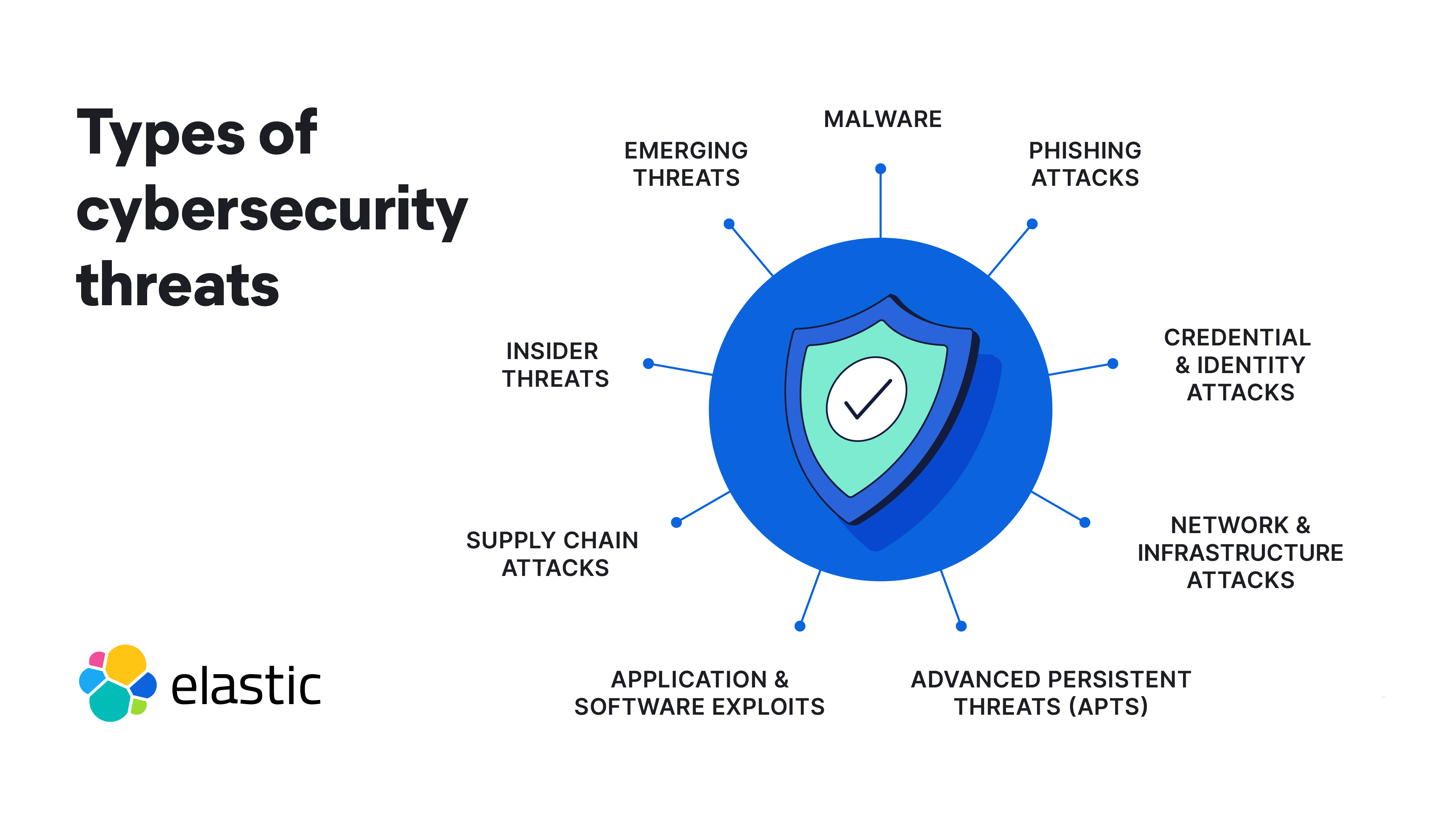 latest cyber threats