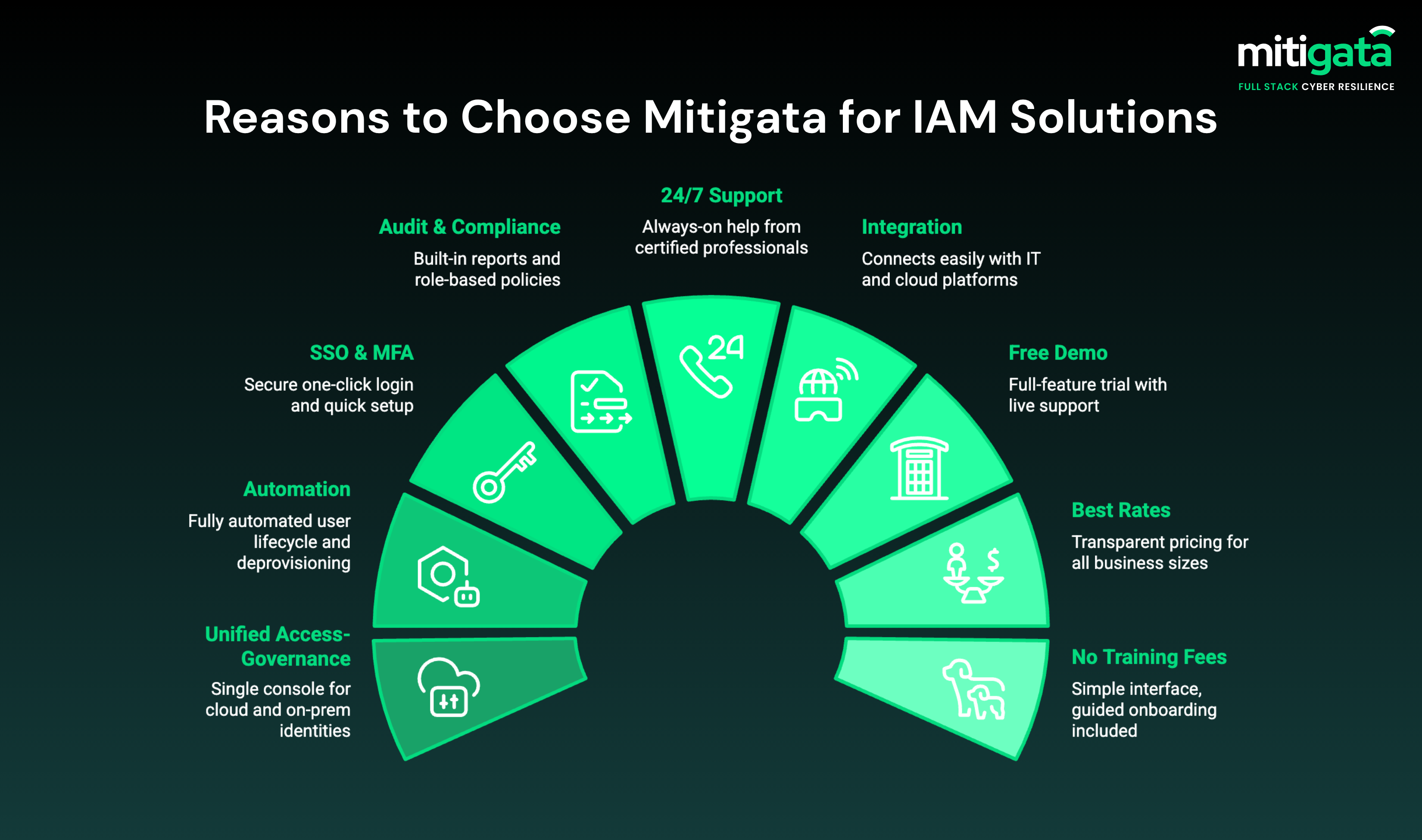 top iam solutions