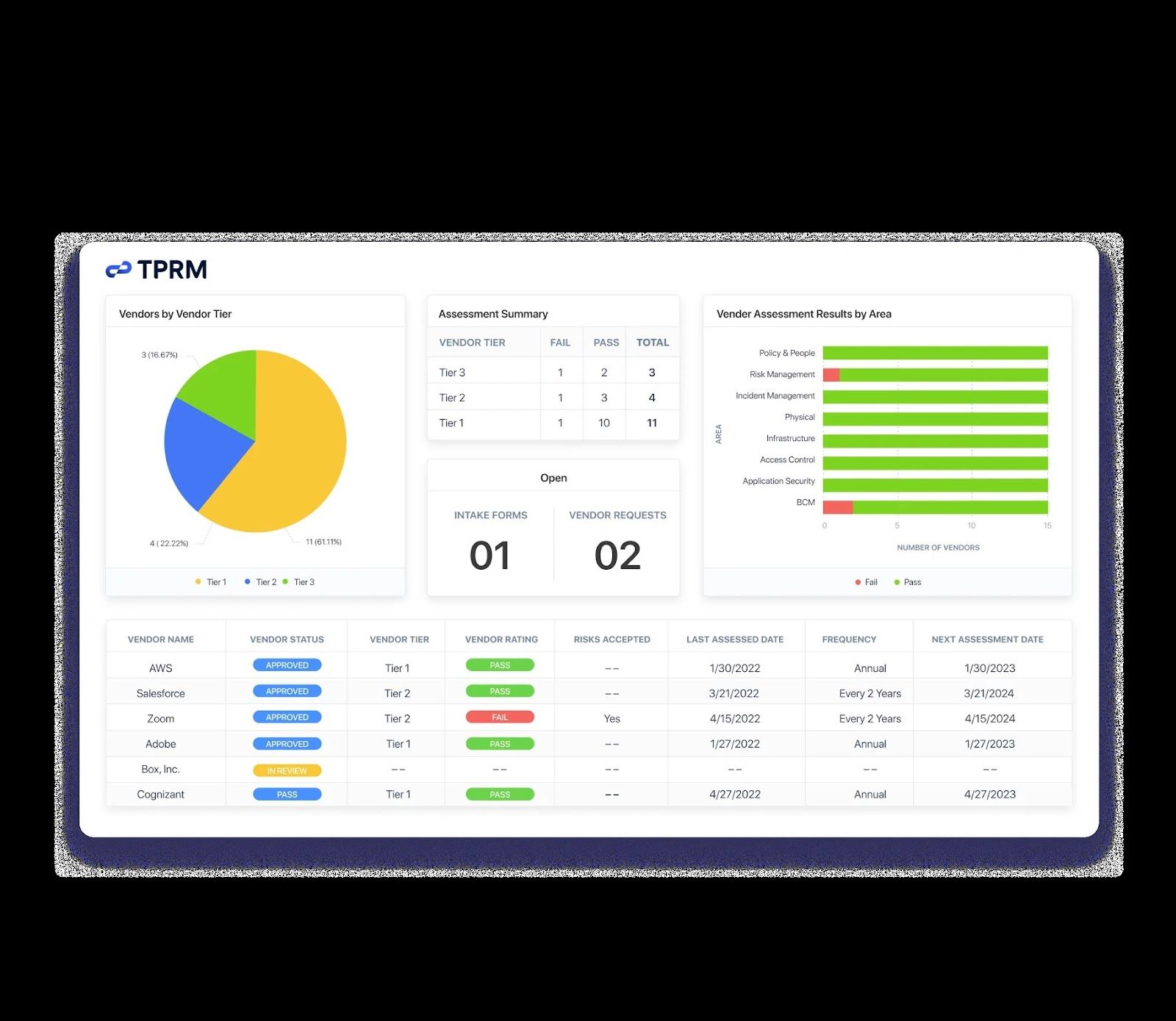 enterprise grc software