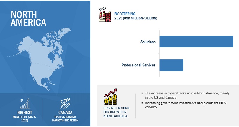 entitlement management software vendors
