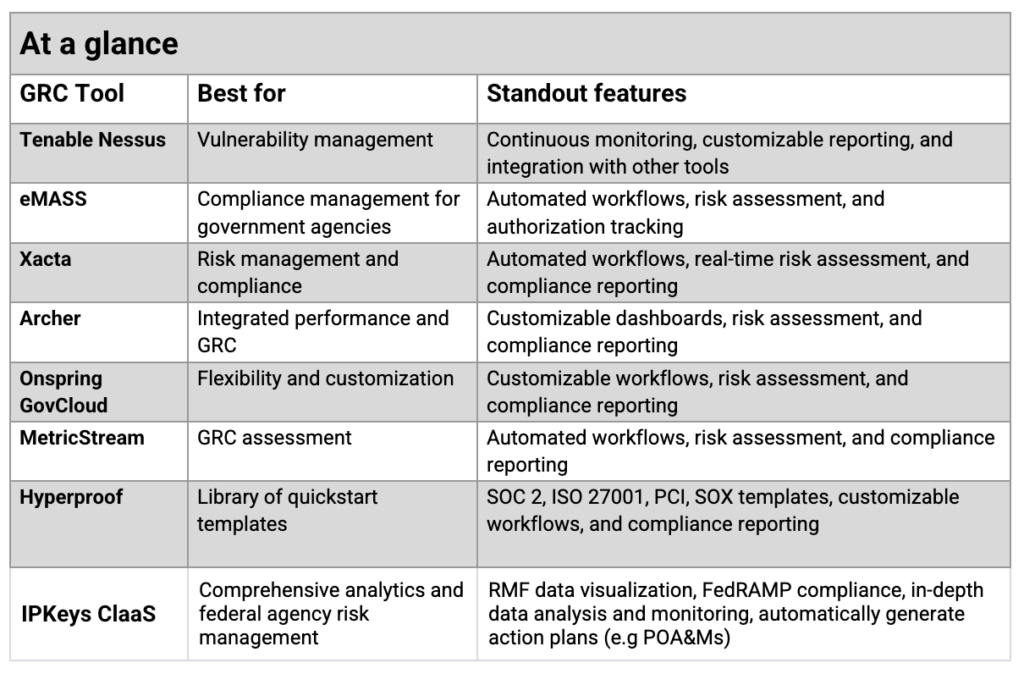 grc audit tool