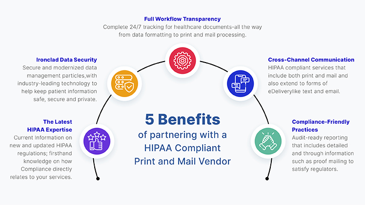 hipaa compliant document management