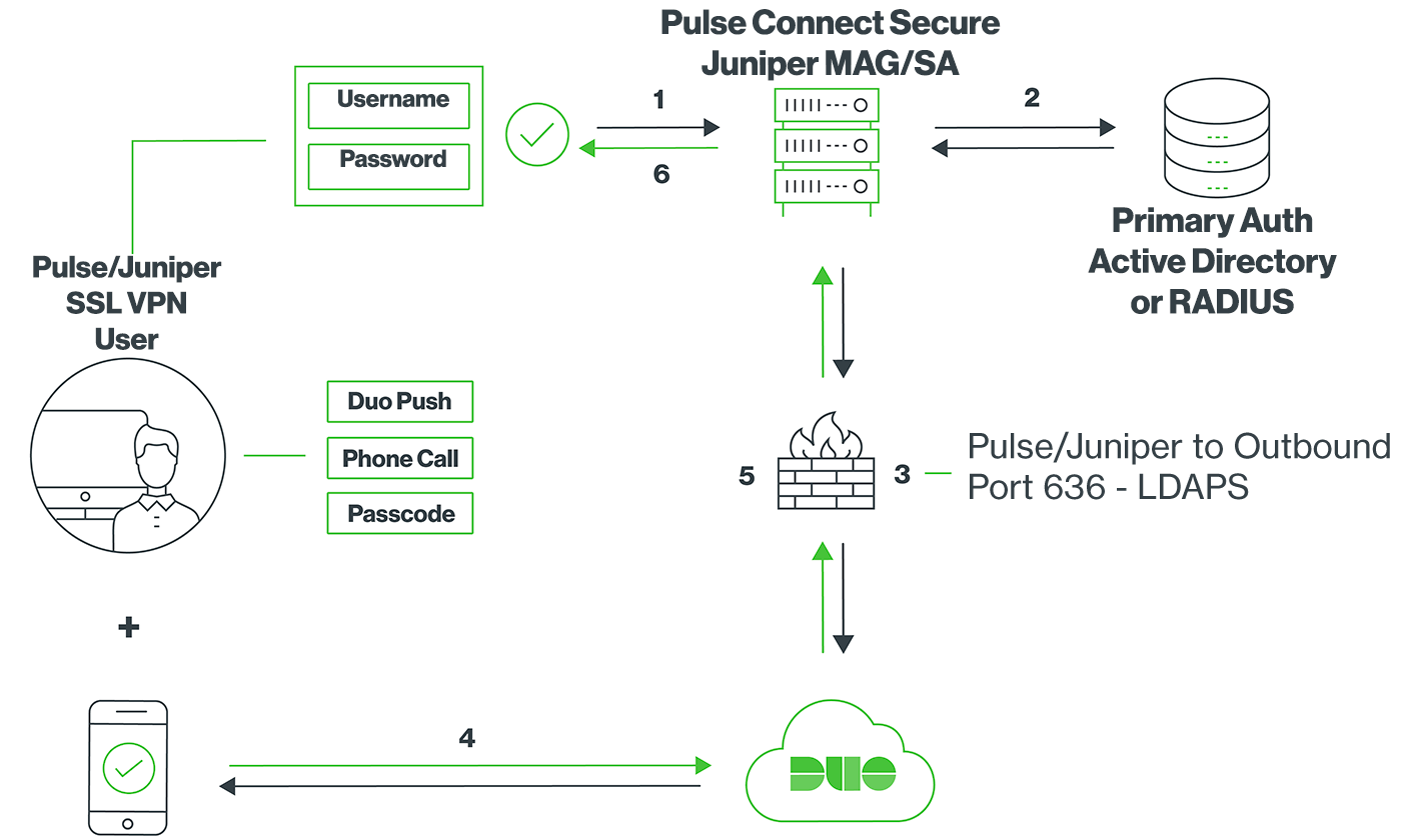 pulse vpn