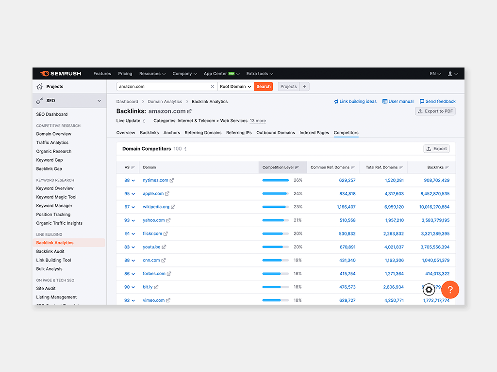 semrush backlink gap tool