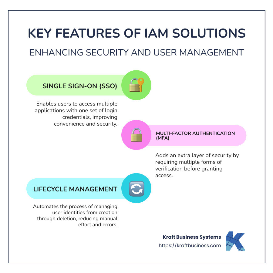 user lifecycle management in iam