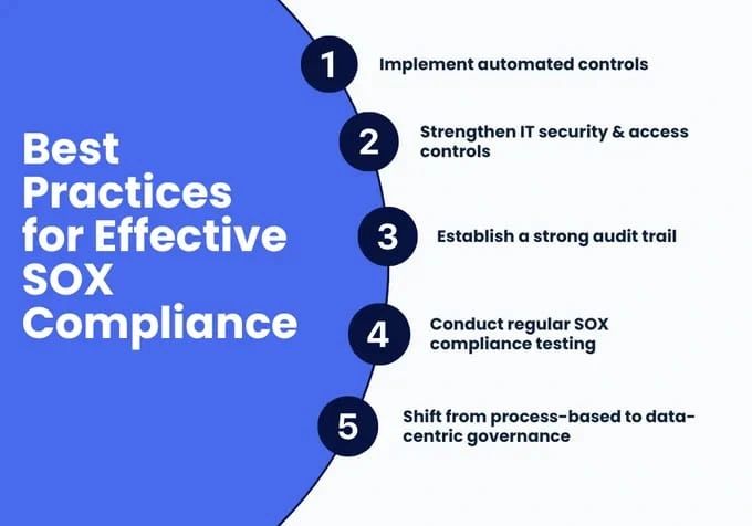 best sox compliance software