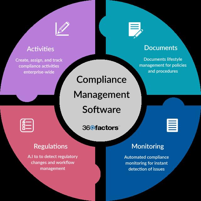 compliance automation software