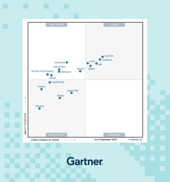 grc software gartner